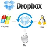 Dropbox восстановление файлов